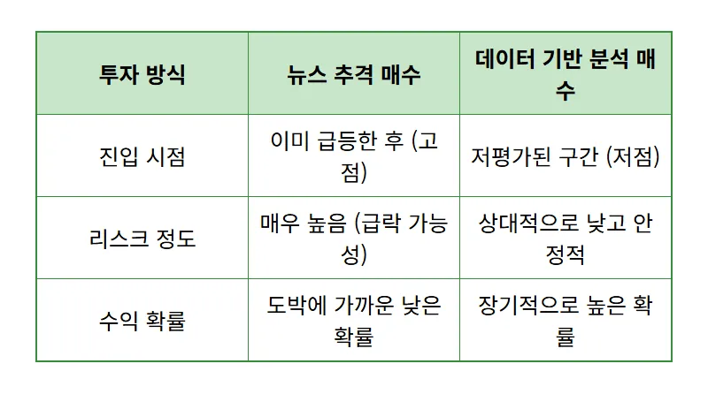 전쟁 관세 관련주 투자 위험, 뉴스 보고 바로 사면 안 되는 현실적인 이유 - 상세 표