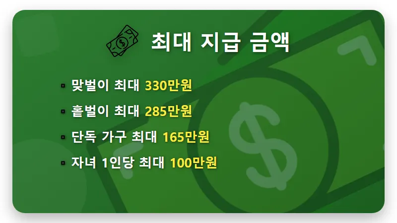 2026 근로장려금 자녀장려금 신청 자격 및 지급액 완벽 가이드 - 핵심 요약
