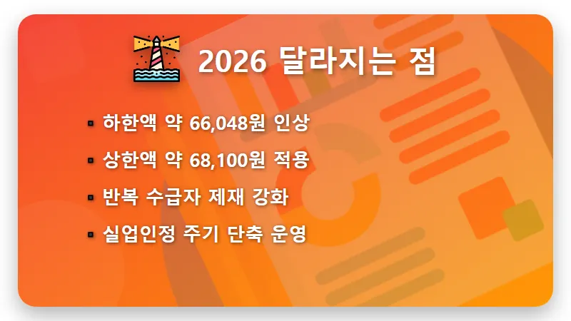 자진퇴사 실업급여 조건 4가지, 억울하게 못 받는 일 없도록 총정리 - 핵심 요약