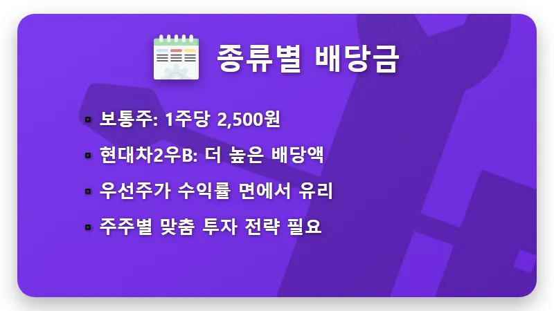 현대차 배당금 2,500원 지급일 및 4월 수령 방법 현실적인 꿀팁 - 핵심 요약