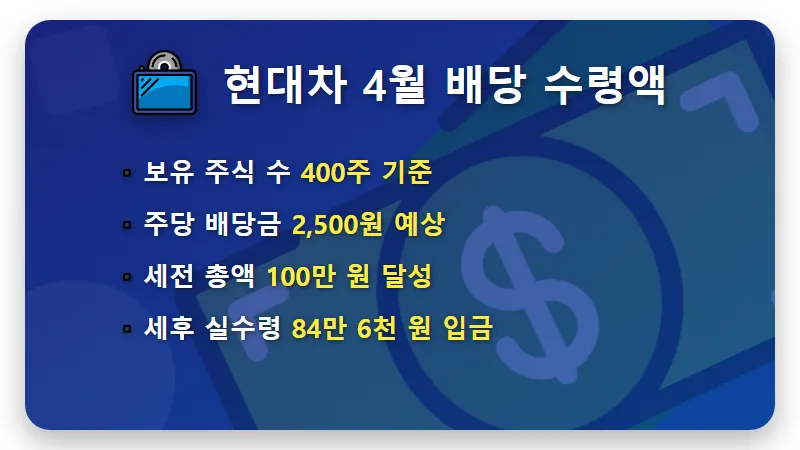 현대차 배당금 2억 보유 시 수령액, 4월 분배금과 현실적인 투자 수익 꿀팁 - 핵심 요약
