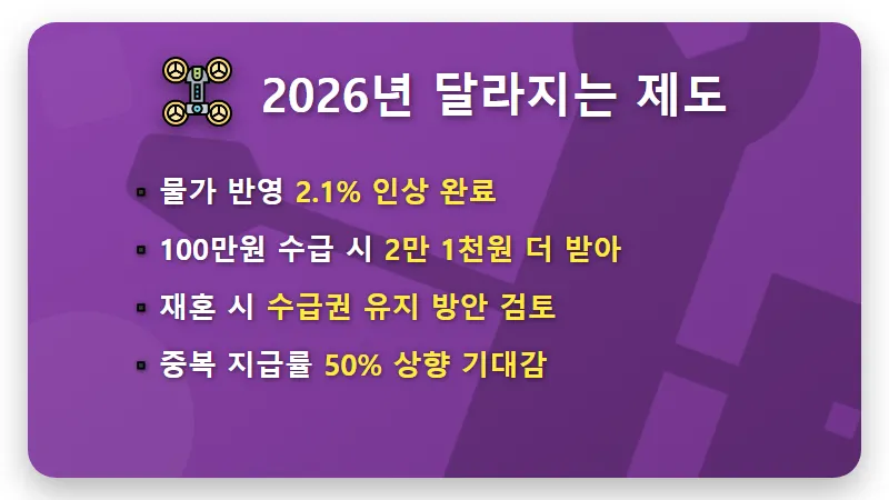 국민연금 100만원 수령 시 유족연금 배우자 지급액과 현실적인 수령 꿀팁 - 핵심 요약