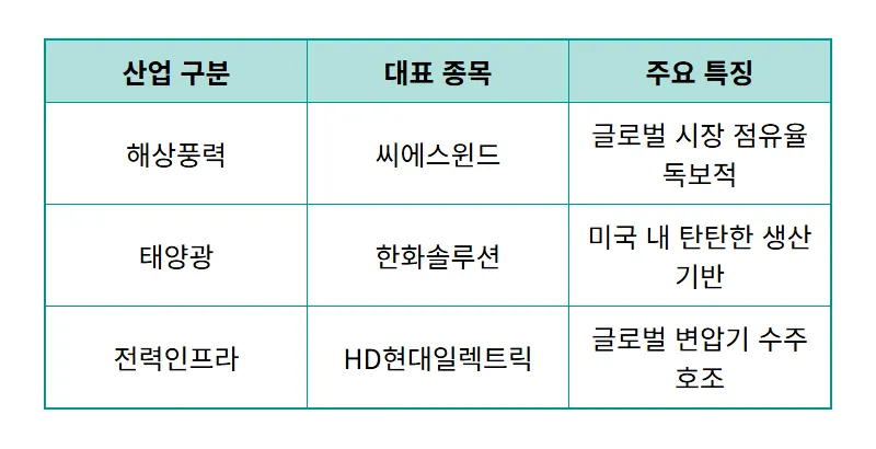 신재생에너지 관련주 4월 주목할 TOP5 기업 및 현실적인 대응 방법 - 상세 표