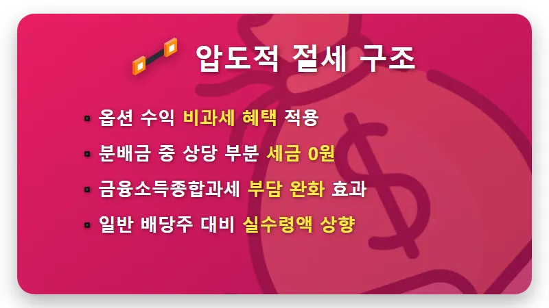커버드콜 ETF 4월 배당금 2,638주 보유 실령액 및 절세 혜택 꿀팁 - 핵심 요약