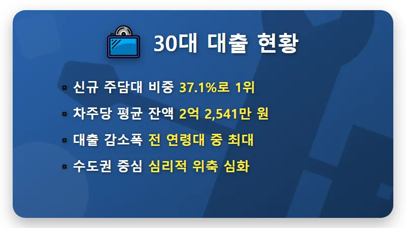 30대 주담대 규제 강화 2026년 내 집 마련 현실적인 방법과 대출 한도 꿀팁 - 핵심 요약