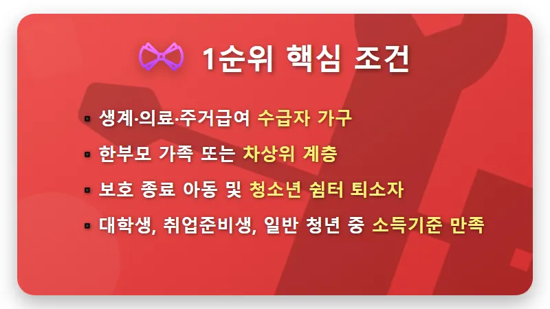 LH 청년전세임대 1·2·3순위, 월세 부담 0원 만드는 현실적인 꿀팁 - 핵심 요약