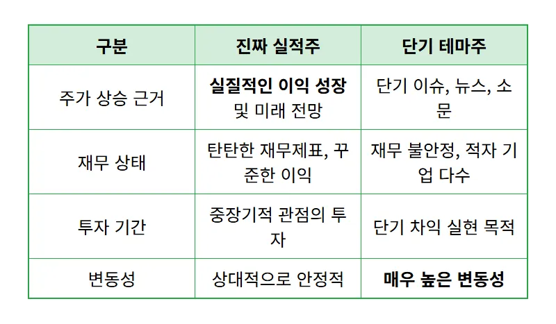 8월 증시 주인공! 숨겨진 진짜 실적주 빅7 찾는 현실적인 방법 꿀팁 - 상세 표
