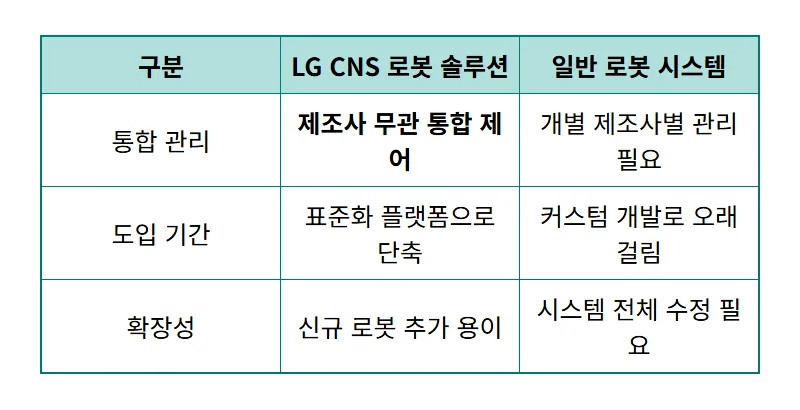 LG CNS 주가 급등 원인! AI 데이터센터 특별법 수혜 및 투자 꿀팁 3가지 - 상세 표