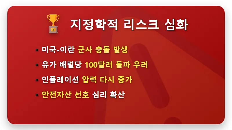 3월 코스피 전망 외국인 7조 매도와 미국 이란 전쟁 속 현실적인 투자 전략 3가지 - 핵심 요약