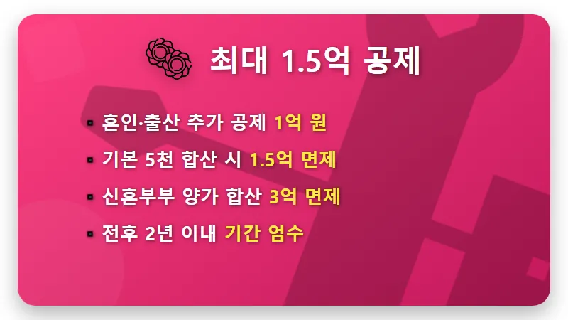 증여세 3억 계산기 활용법! 자녀 공제 1억 5천 받는 현실적인 꿀팁 - 핵심 요약