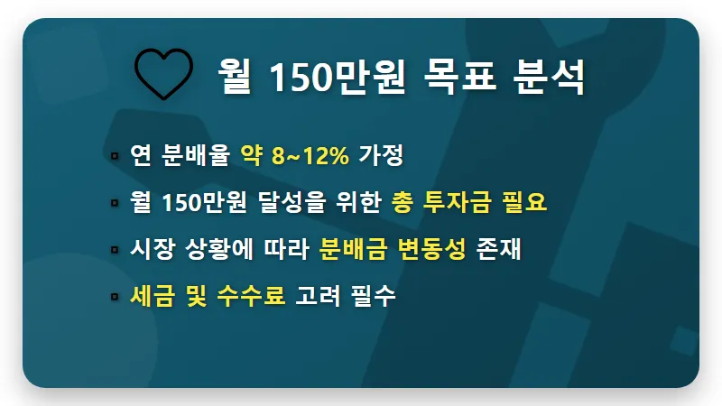 KODEX 200타겟위클리커버드콜 ETF, 6월 150만원 인컴 목표 현실적인 꿀팁 - 핵심 요약