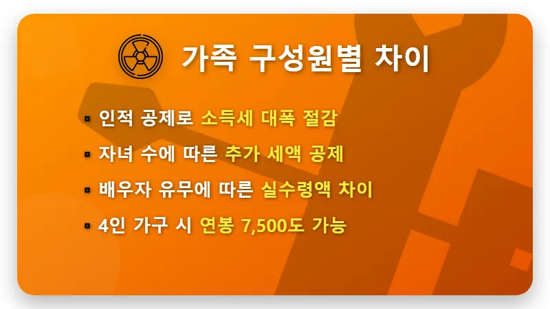 연봉 8천만 원은 넘어야? 월급 실수령액 500만 원 현실적인 계산법 - 핵심 요약