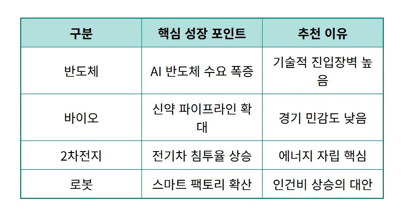 RISE ETF 반바지로 투자 전략 4가지와 현실적인 이벤트 참여 꿀팁 - 상세 표