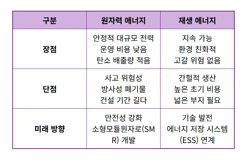 우리기술 85억 원전 수주, 주가 향방 현실적인 꿀팁은? - 상세 표