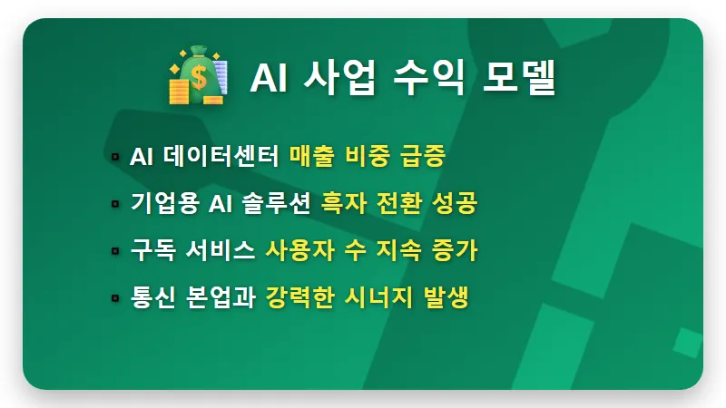 SK텔레콤 주가 상승 이유! 앤트로픽 투자 잭팟과 2026년 AI 흑자전환 전망 - 핵심 요약