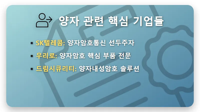 양자컴퓨터 관련주 Top3 현실적인 투자 꿀팁과 2024년 전망 - 핵심 요약
