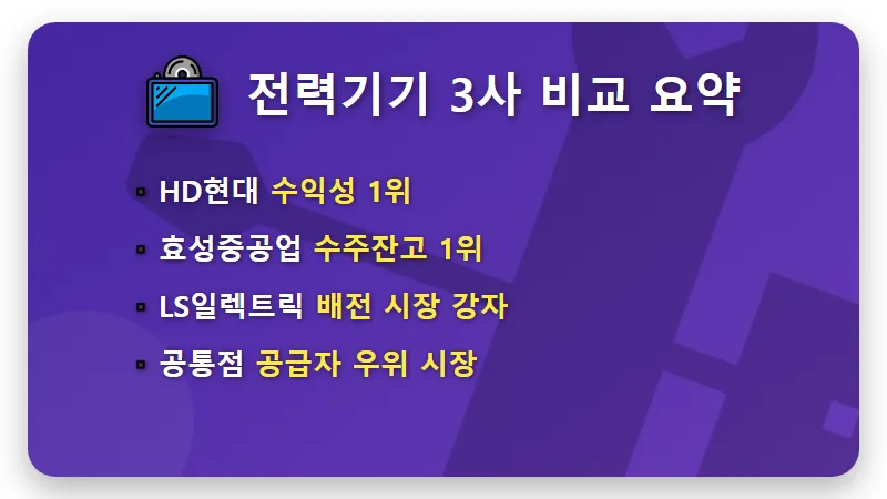 K-변압기 관련주 3사 2026년 수주 실적 전망 및 핵심 투자 포인트 - 핵심 요약
