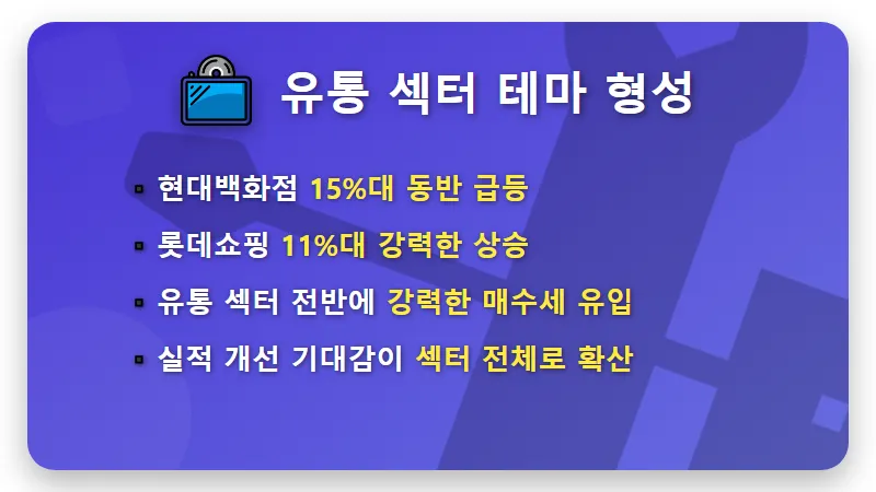 신세계 주가 15% 급등! 백화점 관련주 동반 랠리 속 개미 투자자 주의사항 3가지 - 핵심 요약