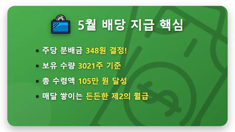 커버드콜 ETF 투자 수익률 솔직 후기, 3021주로 매달 105만 원 받는 방법 - 핵심 요약