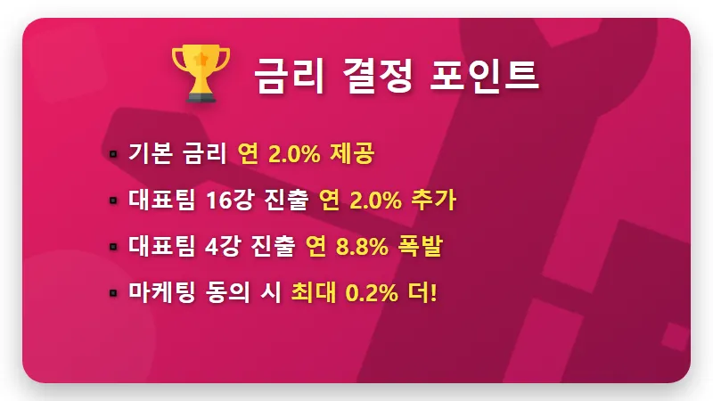 하나은행 BEST 11 적금 연 11% 가입 조건 및 현실적인 이자 수익 꿀팁 - 핵심 요약