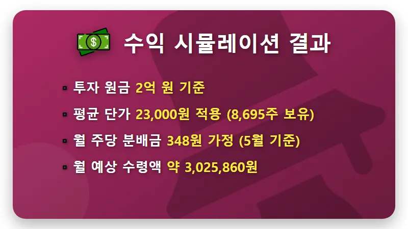 국내 고배당주 ETF 2억 투자로 월 300만원 받는 현실적인 방법 (KODEX 수익 시뮬레이션) - 핵심 요약