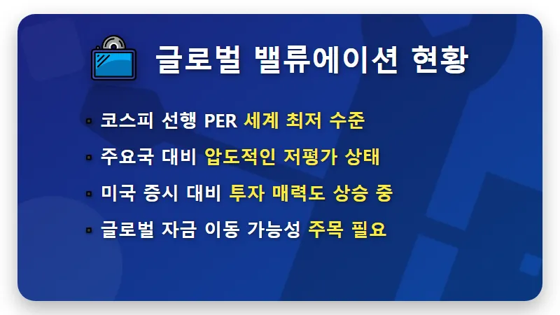 코스피 PER 저평가 1위! 글로벌 지수 비교를 통한 현실적인 투자 성공 방법 - 핵심 요약