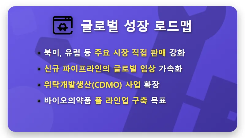 셀트리온 바이오USA 신약 도약, 미래 주가 전망과 투자 전략 3가지 - 핵심 요약
