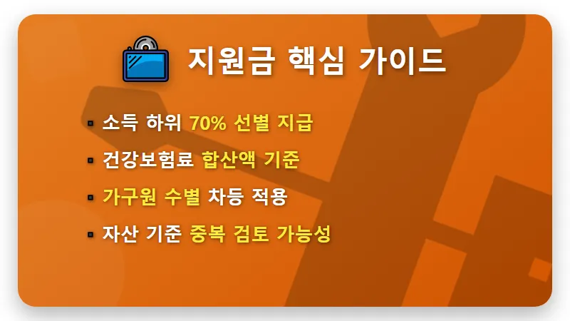 3차 민생지원금 30% 제외 기준과 현실적인 맞벌이 가구 대처법 꿀팁 - 핵심 요약