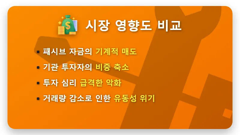 코스닥150 편출 위기 종목 5개 현실적인 리스크 관리 방법 - 핵심 요약