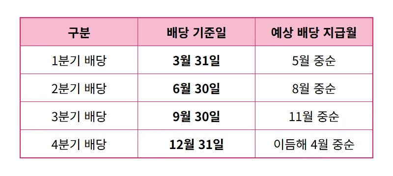 삼성전자 2분기 배당금 100주, 현실적인 예상 수익과 확인 꿀팁! - 상세 표