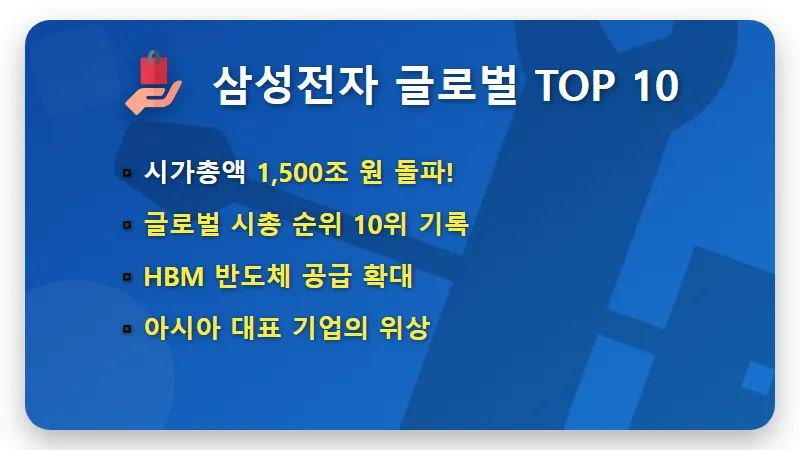 2026년 글로벌 시총 순위 TOP10 삼성전자 10위 진입 확인 및 현실적인 투자 방법 - 핵심 요약