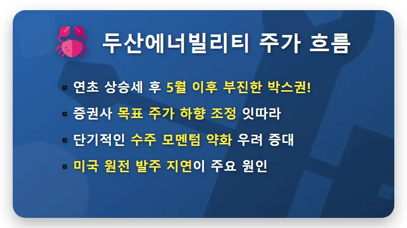 두산에너빌리티 미국 원전 발주 지연, 목표주가 하향! 5월 이후 주가 부진, 투자자 대응 꿀팁 3가지 - 핵심 요약