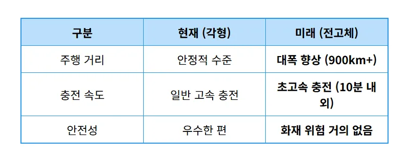 삼성SDI 주가 전망, 독일 프리미엄 3사 공급 완성으로 보는 2026년 투자 전략 - 상세 표