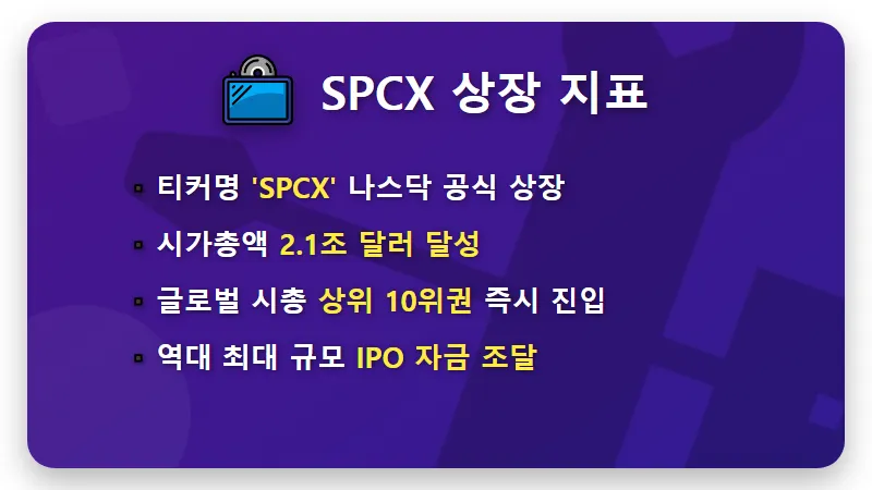 일론 머스크 재산 1조 달러 돌파! 스페이스X 상장 후 세계 부자 순위 1위의 현실 체감 - 핵심 요약