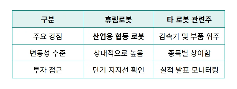 휴림로봇 주가 전망 및 로봇 관련주 급변하는 시장에서 살아남는 3가지 꿀팁 - 상세 표