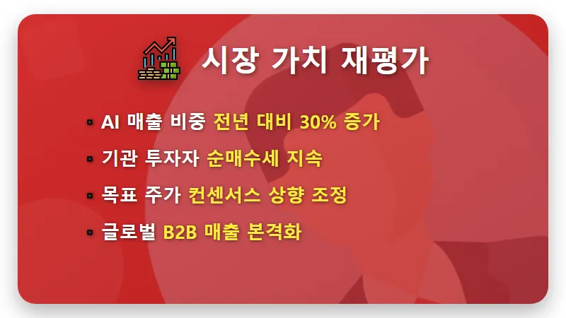네이버 주가 전망 엔비디아 AI 인프라 협력의 현실적인 수익성 분석 - 핵심 요약
