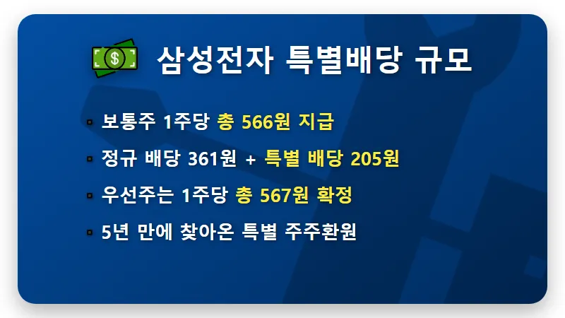 삼성전자 배당금 지급일 4월 1억 보유자 현실적인 수령액 꿀팁 - 핵심 요약