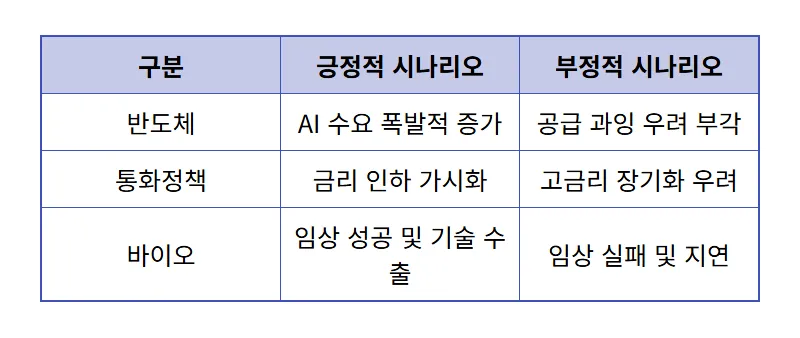 2026년 5월 증시 일정 핵심 포인트, 반도체와 금리 결정 전략은? - 상세 표