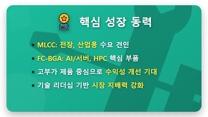 삼성전기 목표주가 262만원, 지금이 매수 타이밍일까? 모건스탠리 원픽의 3가지 핵심 이유와 현명한 투자 전략 - 핵심 요약