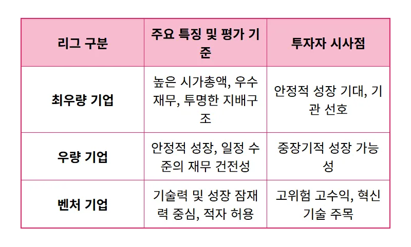 2026년 코스닥 승강제 도입, 투자자 필독! 질적 성장으로 돈 버는 현실적인 3가지 꿀팁 - 상세 표