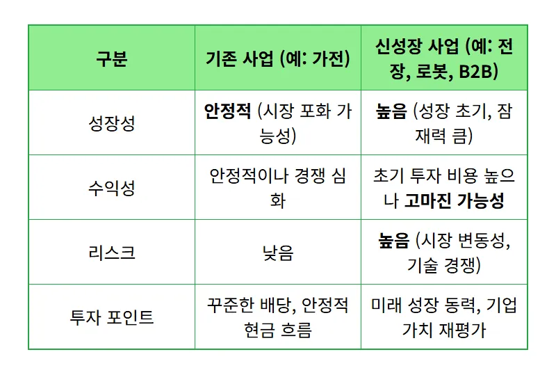 LG전자 주가, AI·로봇주로 다시 보는 5가지 핵심 전략과 투자 꿀팁 - 상세 표