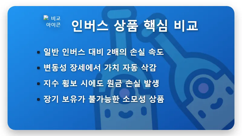 곱버스 ETF 76원 폭락에도 개미들이 몰리는 현실적인 이유와 주의사항 - 핵심 요약