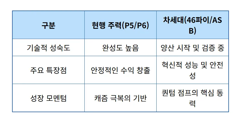 삼성SDI 주가 전망, 2026년 하반기 실적 퀀텀 점프를 부르는 4가지 현실적인 이유 - 상세 표