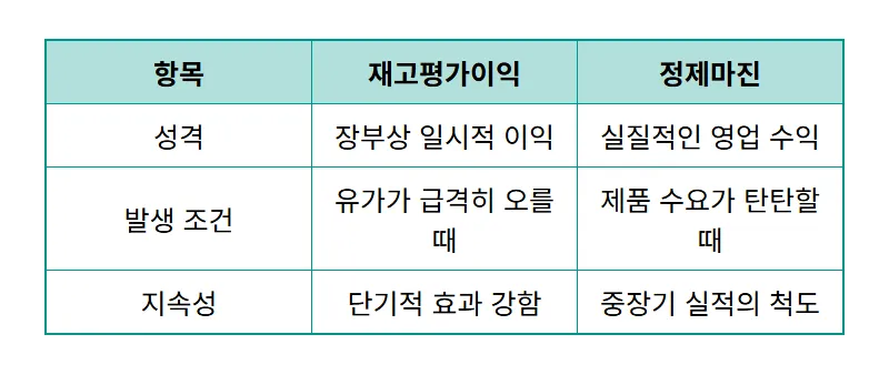 정유 관련주 급등 이유! 2026년 유가 상승 속 수익 내는 현실적인 투자법 - 상세 표