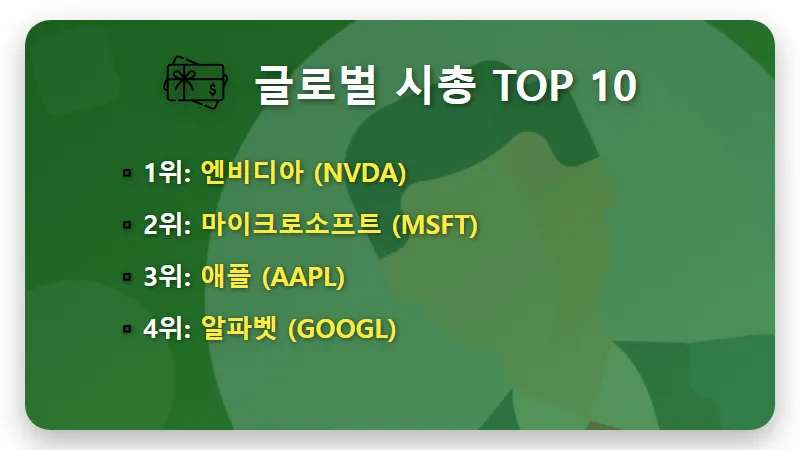 전세계 시총 순위 TOP10 2026년 최신판: 엔비디아 5조 달러 돌파의 의미 - 핵심 요약