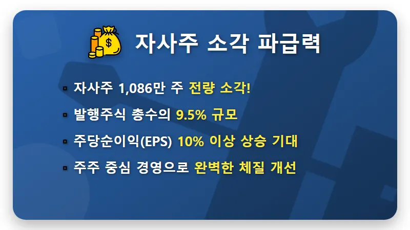 KT&G 주가 22만원 가나? 자사주 9.5% 전량 소각 결정 후 현실적인 투자 꿀팁 - 핵심 요약
