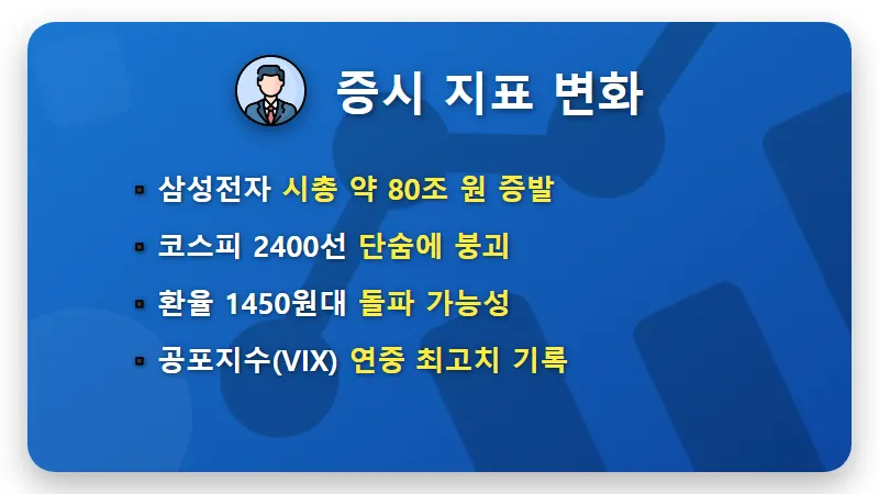 삼성전자 주가 폭락 대응 방법! 추가 하락 위험성과 현실적인 투자 전략 3가지 - 핵심 요약