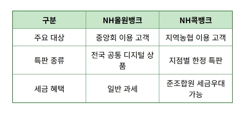 연 4.7% 농협 고금리 적금 특판, 한도 소진 전 가입하는 현실적인 방법 - 상세 표