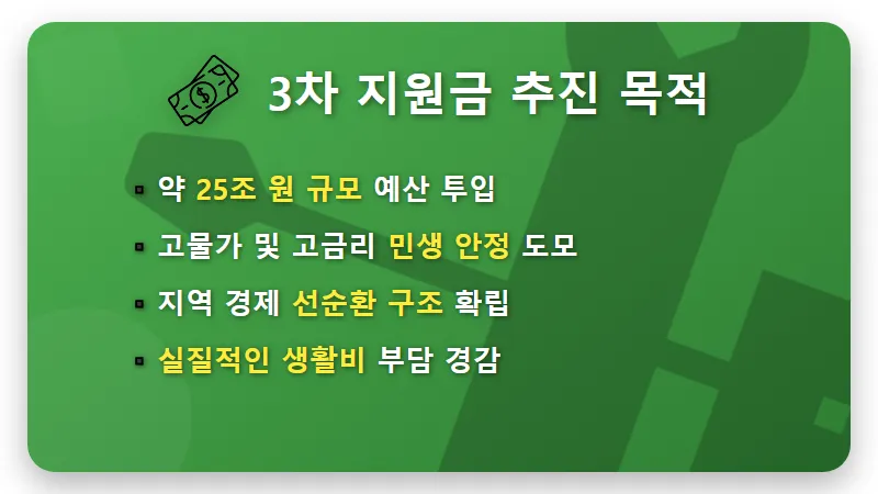 3차 정부지원금 1인당 15만원 받는 현실적인 방법과 지급일 꿀팁 - 핵심 요약