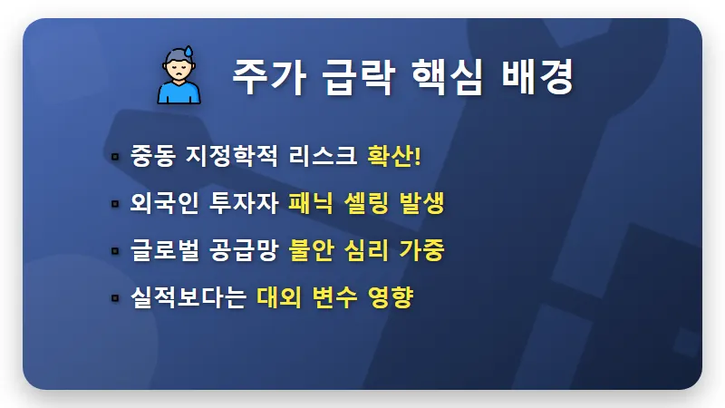 삼성전자 주식 20% 급락! 지금 매수 타이밍일까? 현실적인 3가지 투자 전략 - 핵심 요약